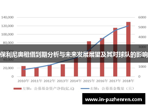 保利尼奥租借到期分析与未来发展展望及其对球队的影响
