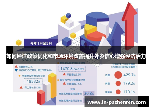 如何通过政策优化和市场环境改善提升外资信心增强经济活力