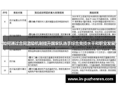如何通过合同激励机制提升国家队选手综合竞技水平和职业发展