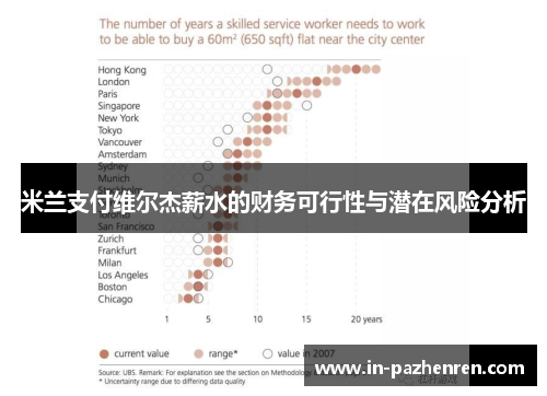 米兰支付维尔杰薪水的财务可行性与潜在风险分析