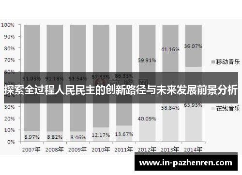 探索全过程人民民主的创新路径与未来发展前景分析