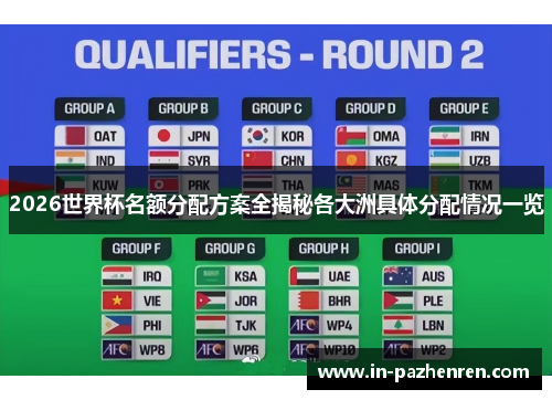 2026世界杯名额分配方案全揭秘各大洲具体分配情况一览