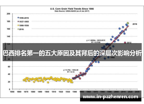 巴西排名第一的五大原因及其背后的深层次影响分析 巴西排名第一的五大原因及其背后的深层次影响分析