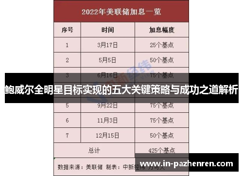 鲍威尔全明星目标实现的五大关键策略与成功之道解析