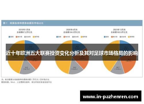 近十年欧洲五大联赛投资变化分析及其对足球市场格局的影响