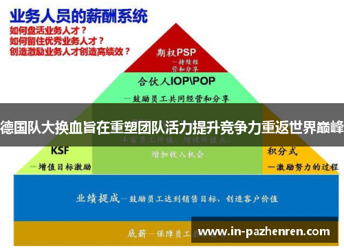 德国队大换血旨在重塑团队活力提升竞争力重返世界巅峰