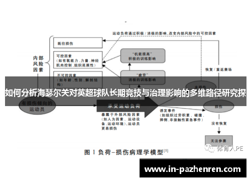 如何分析海瑟尔关对英超球队长期竞技与治理影响的多维路径研究探