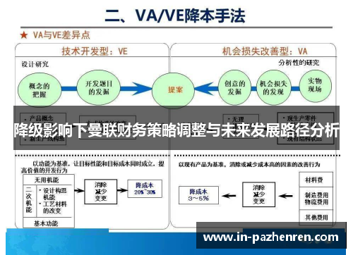 降级影响下曼联财务策略调整与未来发展路径分析